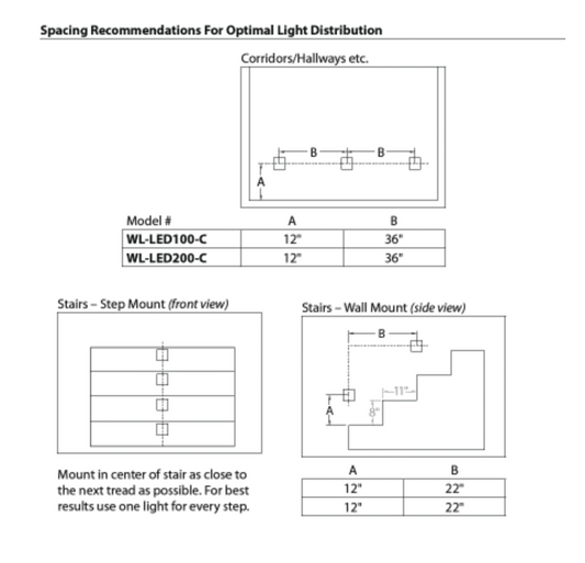 WAC Lighting LEDme 5" Wide LED Step&Wall Light with Clear Lens-120 Volt-Graphite