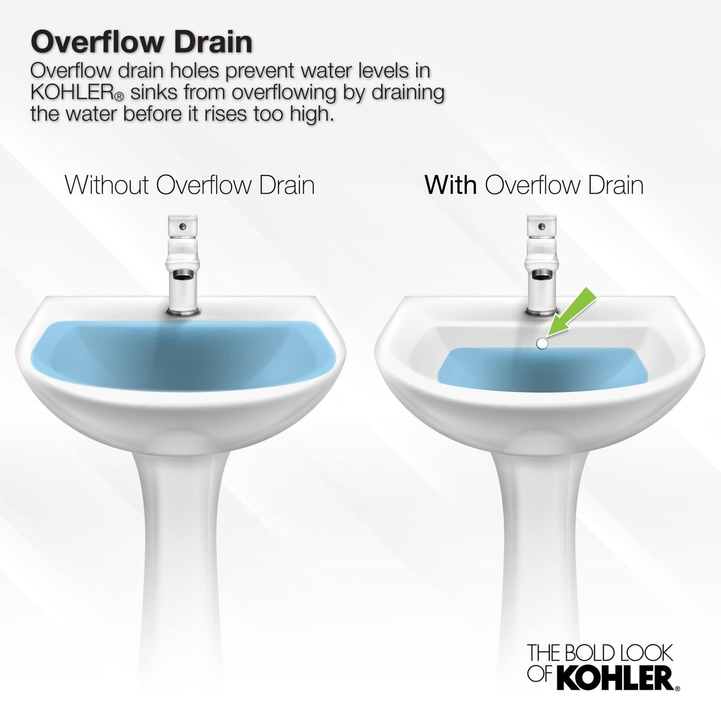 Kohler 2196-8-0 Pennington® Drop-in bathroom sink w/8" widespread faucet holes