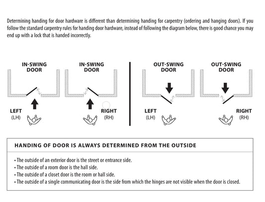 EMTEK Square Rosette Privacy Helios Lever RH 5210HLORHUS10B Oil Rubbed Bronze