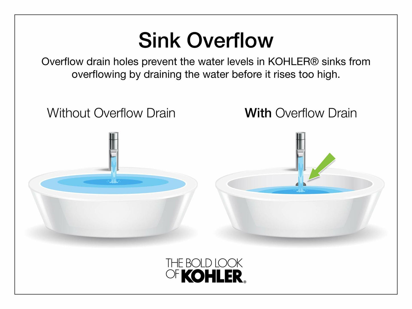 Kohler 2209-0 Caxton Oval 15" x 12" Undermount bathroom sink, White