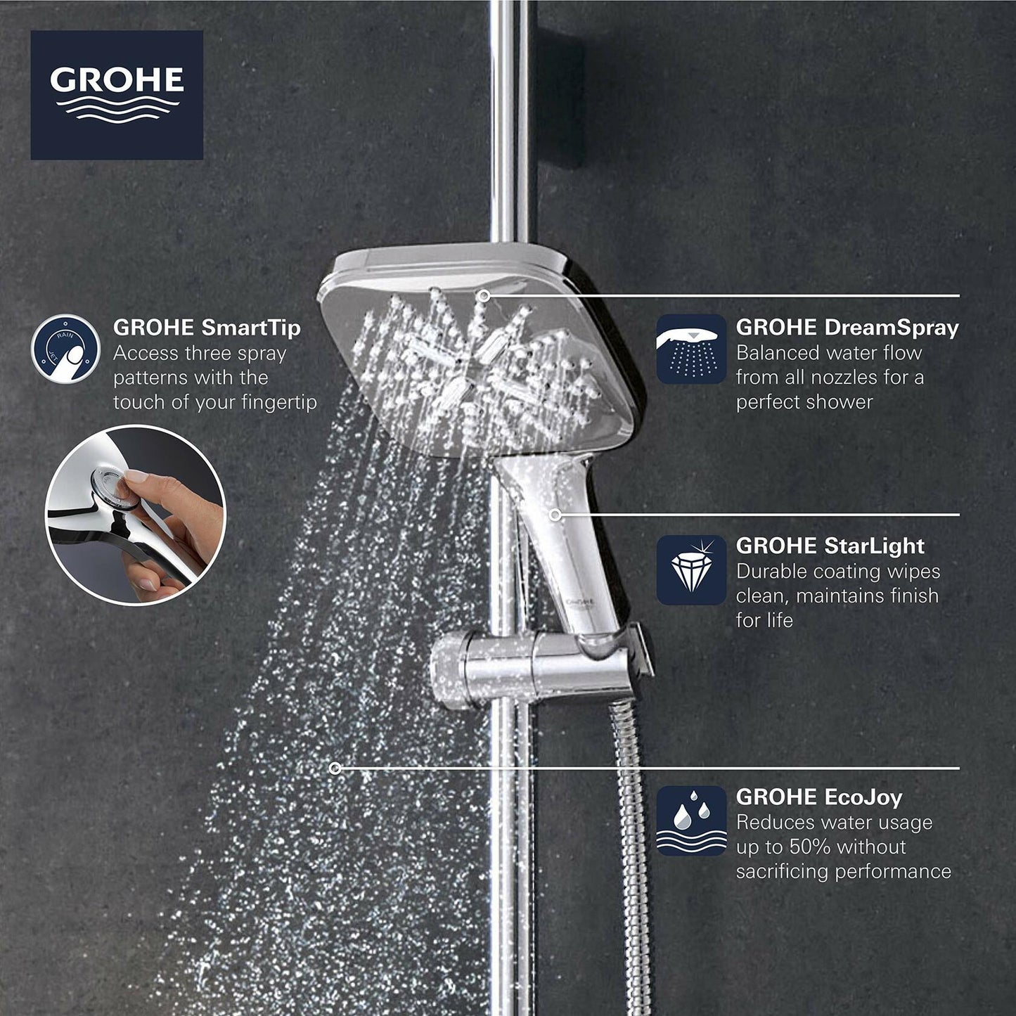 GROHE Rainshower Smartactive Hand SQUARE Shower-3 Sprays, 1.75 gpm, BN