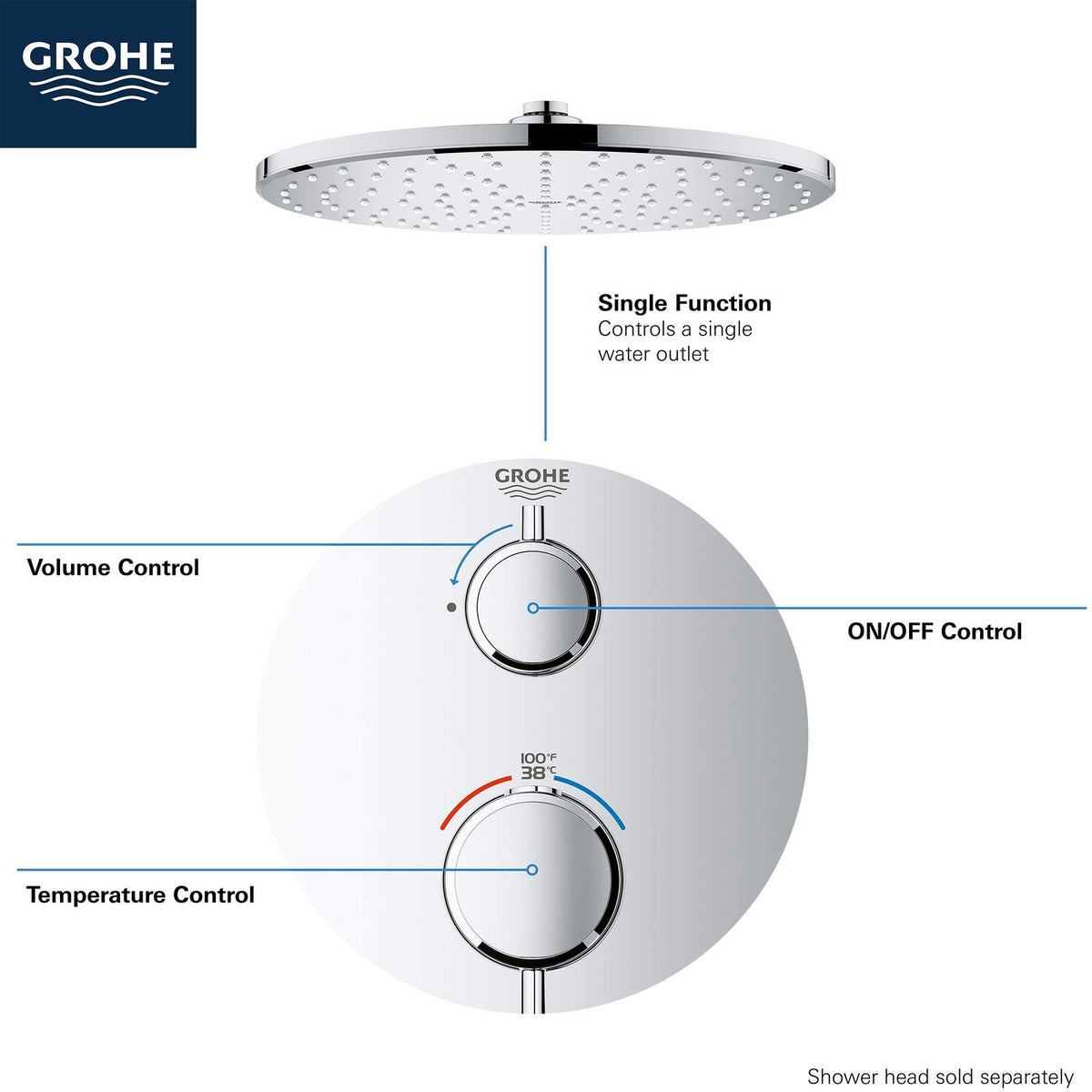 GROHTHERM® SMARTCONTROL SINGLE FUNCTION 2-HANDLE THERMOSTATIC VALVE TRIM
