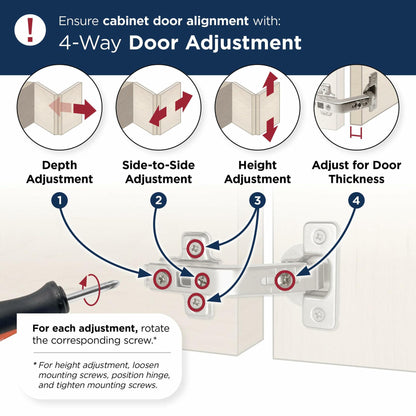 Amerock 2 Pack 135 Degree Lazy Susan Bi-Fold Door Euro Concealed Hinge, Corner